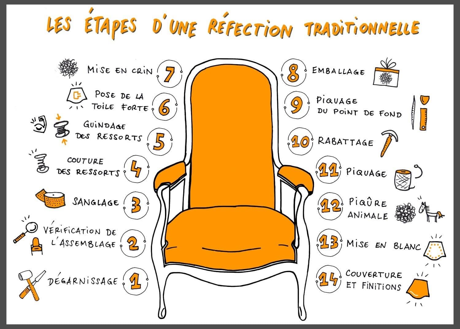 tuto-refection-fauteuil tuto-refection-fauteuil